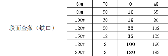 鐵口燈籠型號